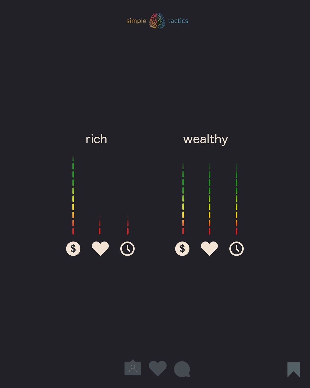 Wealth